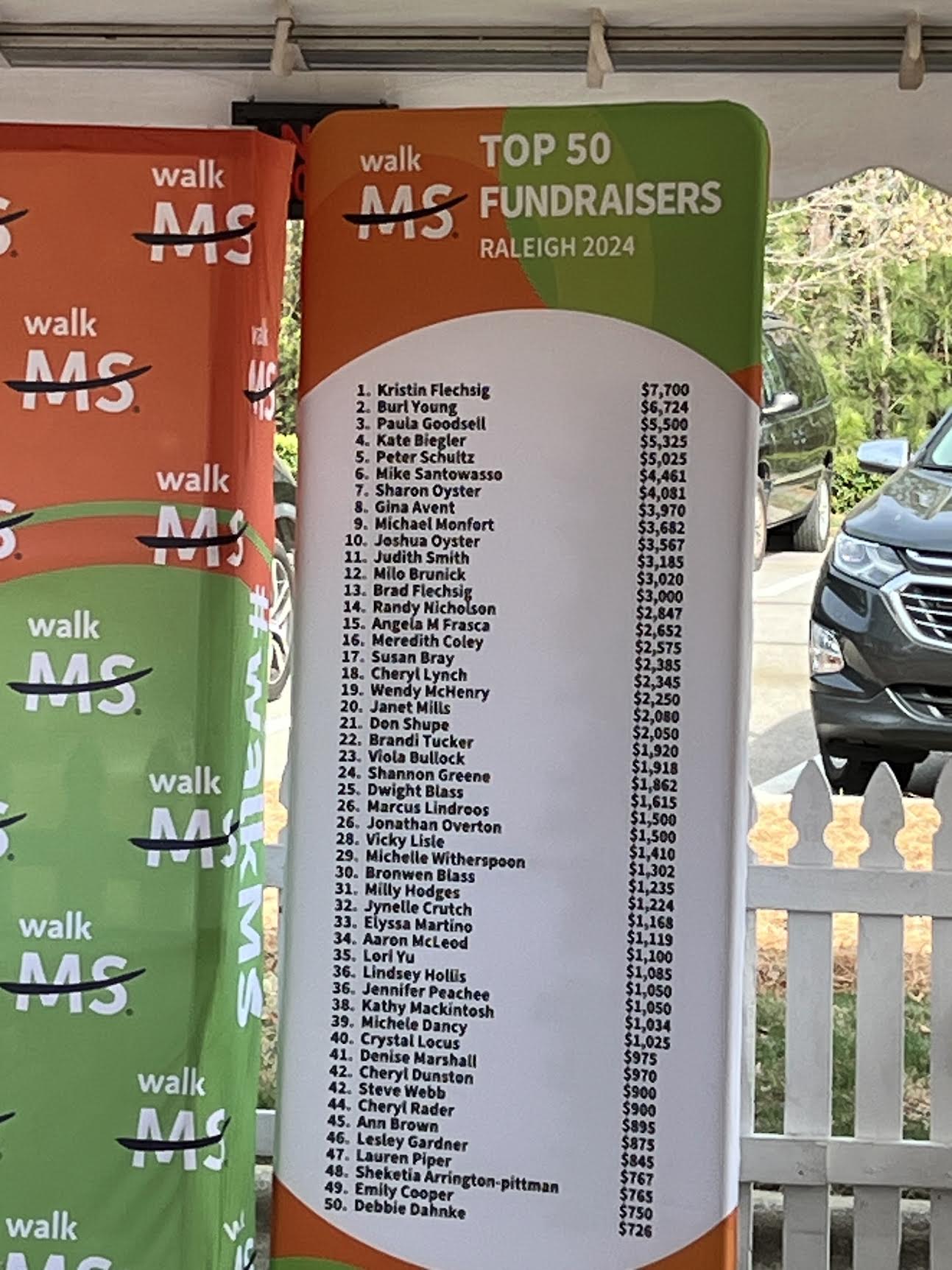 Top 50 Fundraiser 2024 achievement certificate for The John Nicholson Legacy